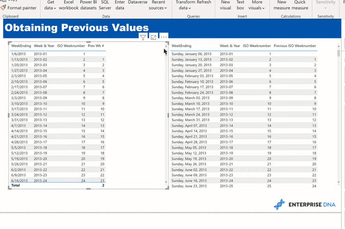 power bi previous week