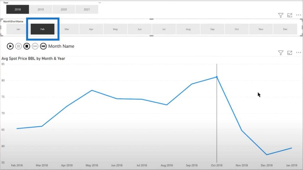 Time Intelligence In DAX: How To Dynamically Select Starting Period