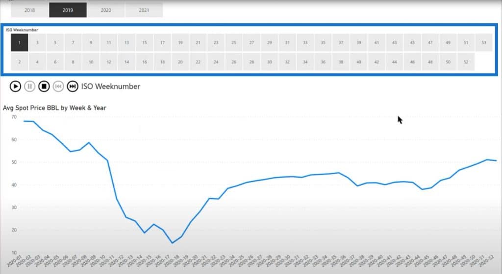 time intelligence in DAX