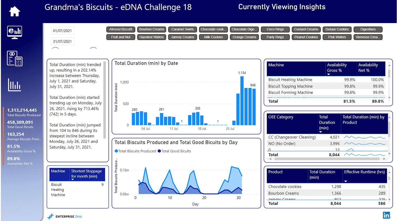 Power BI Challenge 18 Wrap Up: OEE Manufacturing Report – Quant ...