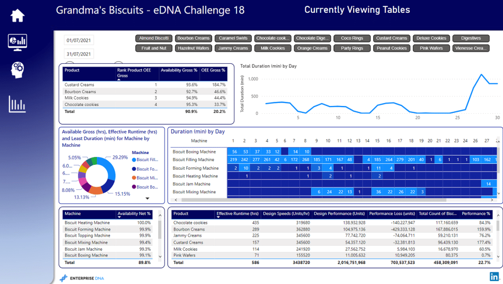 power bi challenge