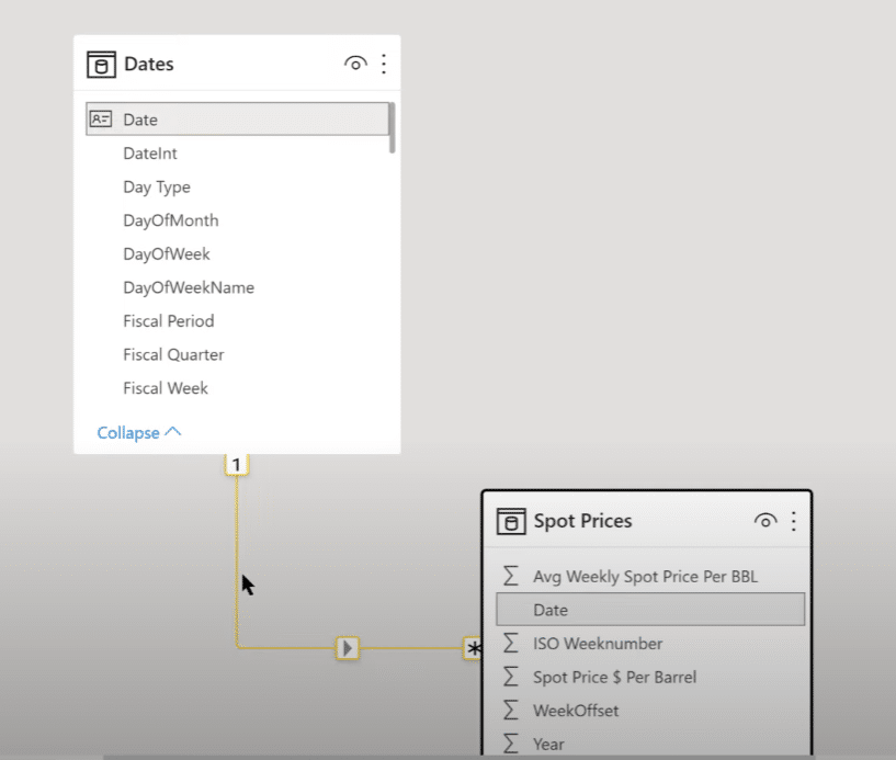 Time Intelligence In DAX: How To Dynamically Select Starting Period