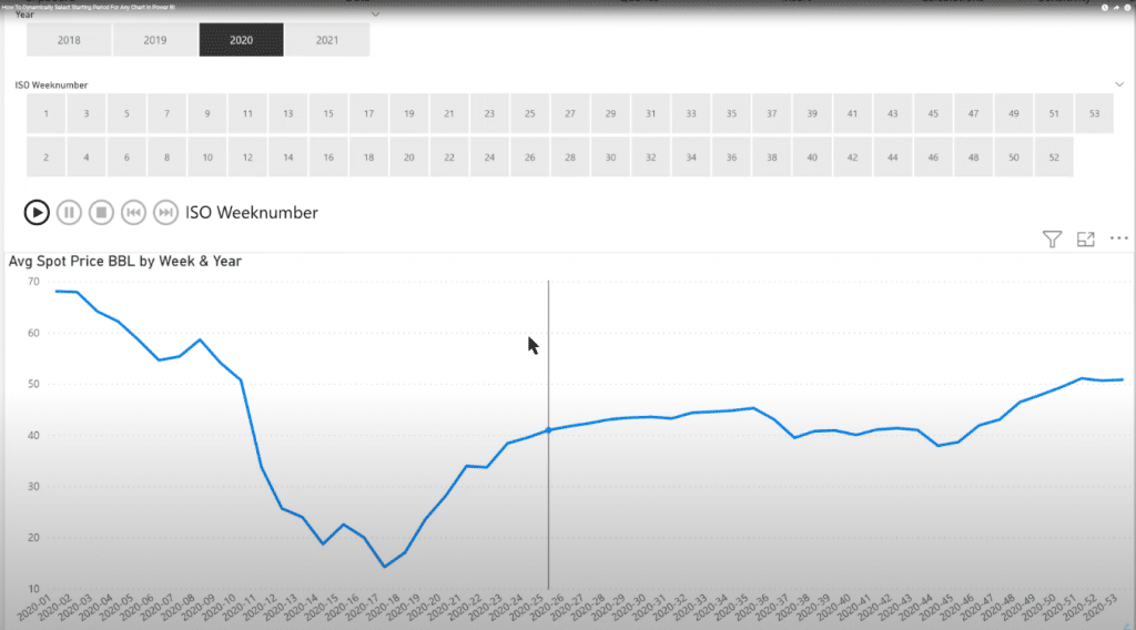 Time Intelligence In DAX: How To Dynamically Select Starting Period