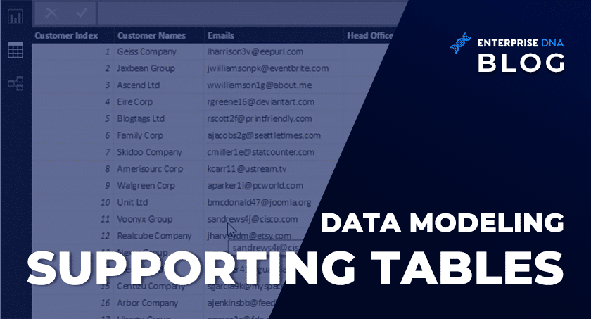 Data Modelling Supporting Tables