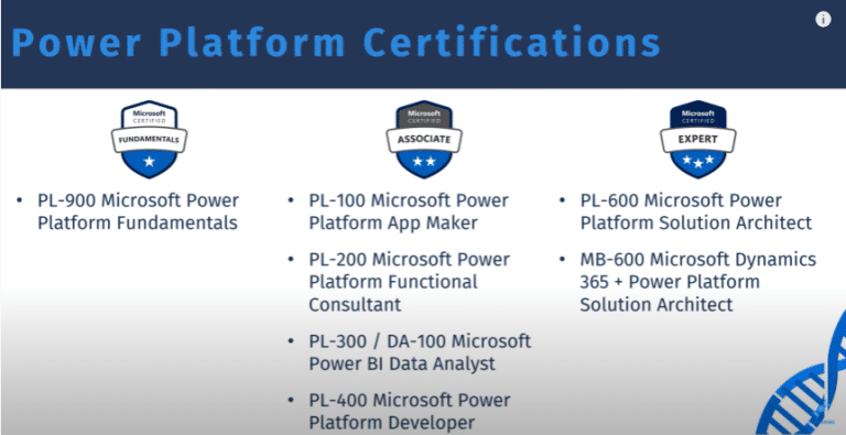 Power Platform Tutorials Why Get A Microsoft Power Platform Certification