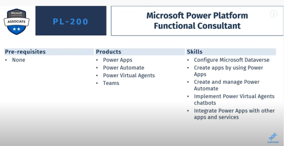 Power Platform Tutorials: Why Get A Microsoft Power Platform ...