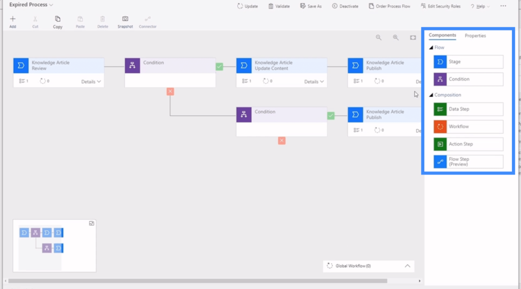 Power Apps Business Process Flow