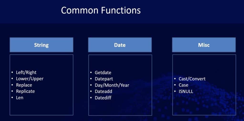 Common SQL Functions
