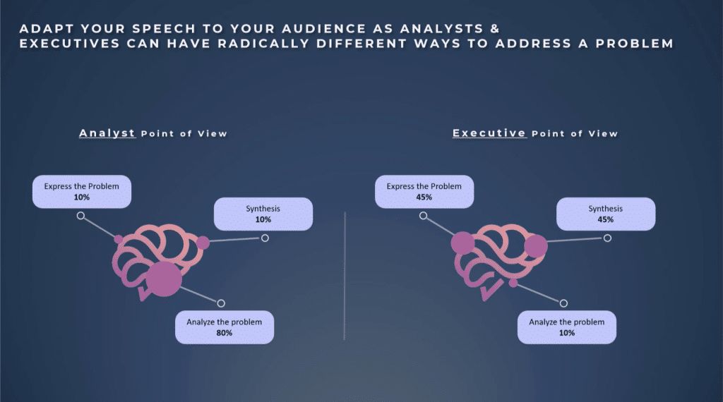 data storytelling interview questions