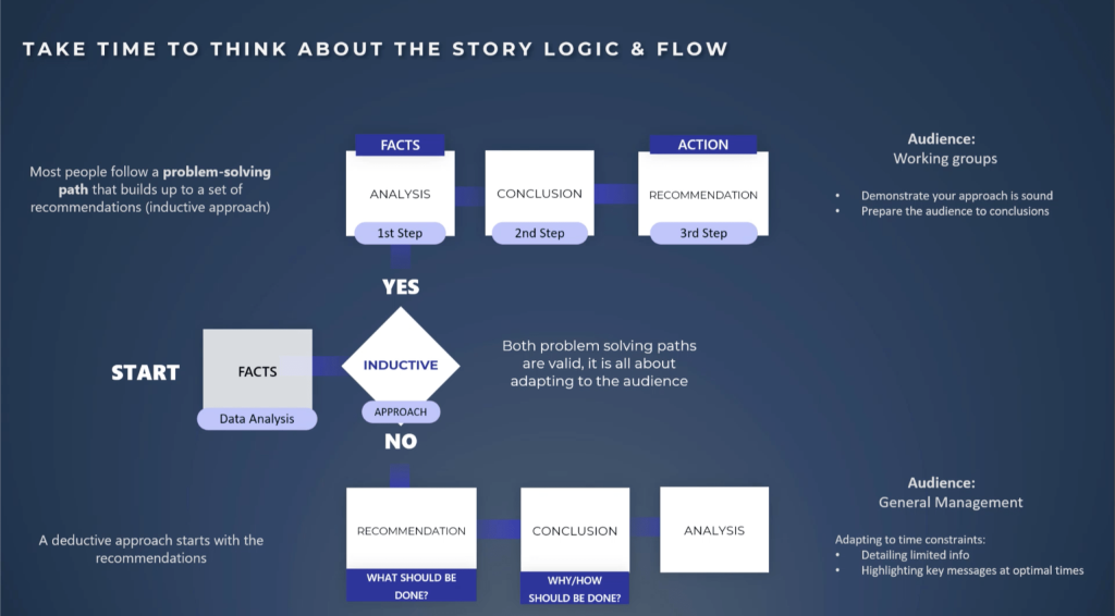 data storytelling interview questions