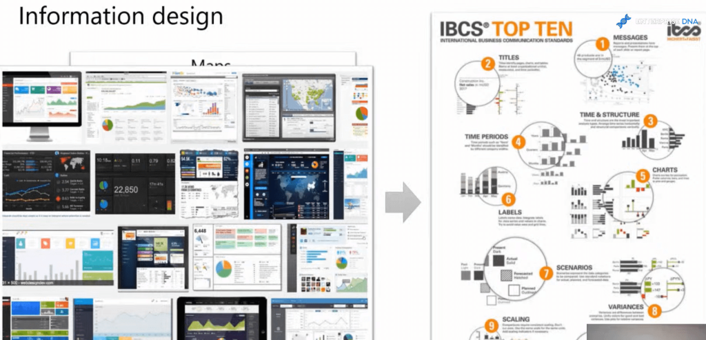 IBCS reporting