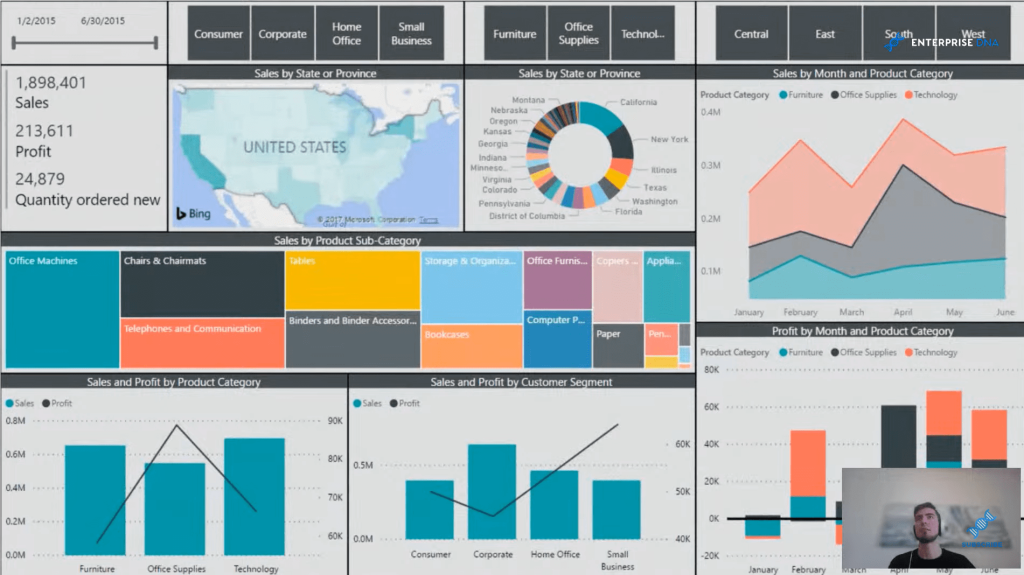 IBCS reporting