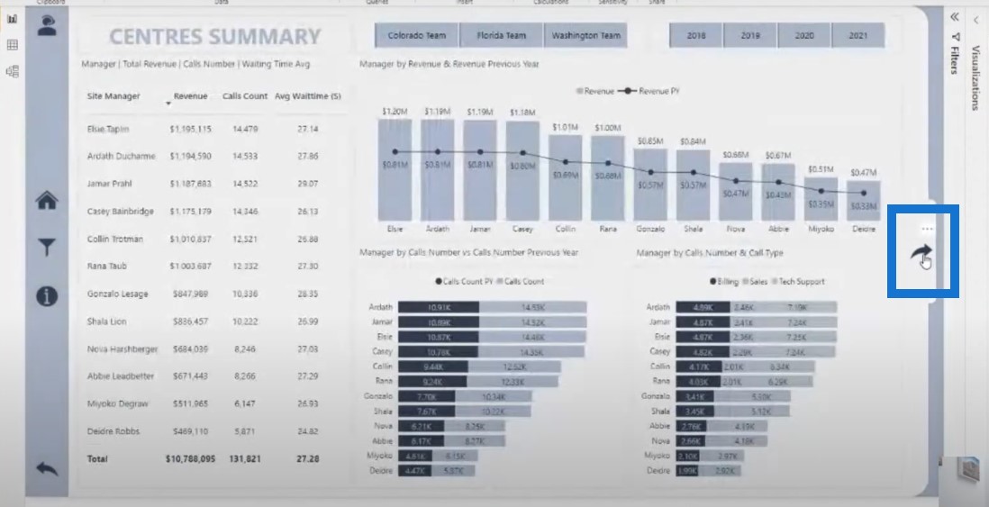 Data Visualization Report Frameworks | Part 2 – Quant Insights Network