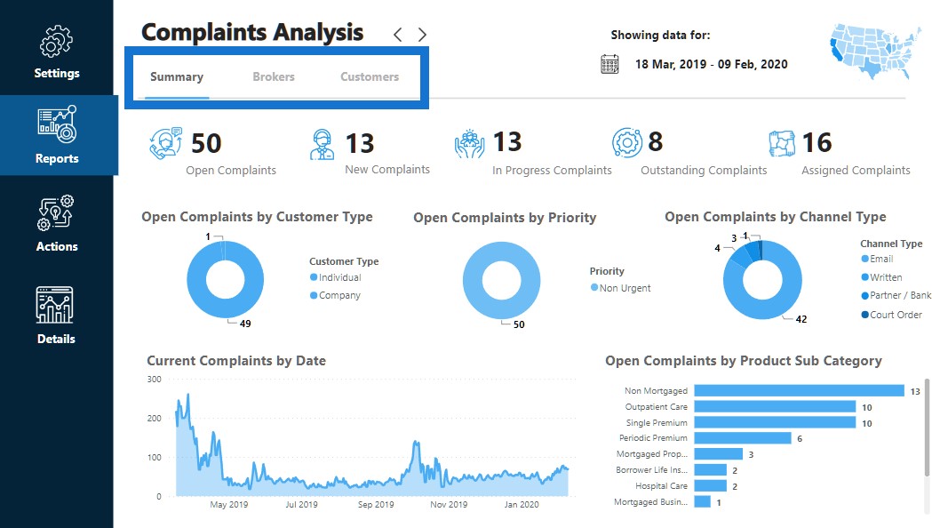 Data Visualization Report Frameworks | Part 2 | Master Data Skills + AI