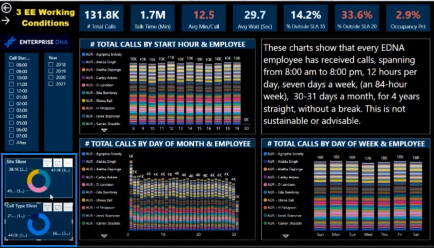 report visualization