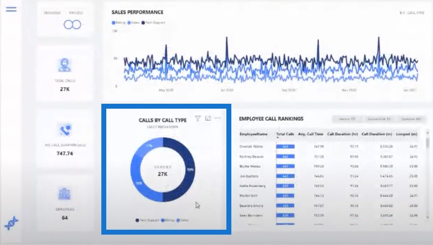 report visualization