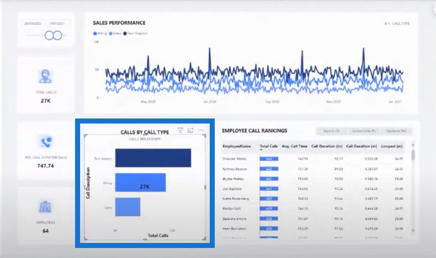 report visualization