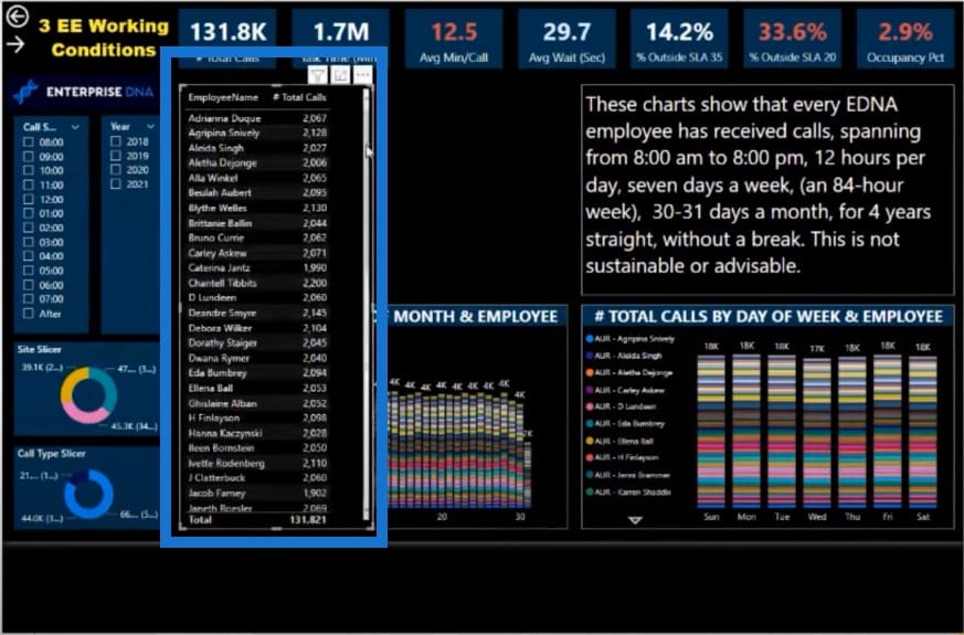 report visualization