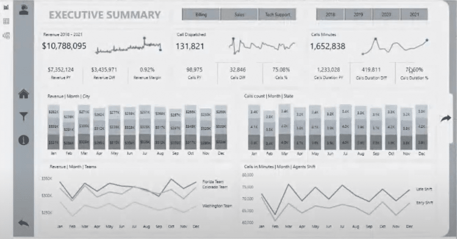 data visualization report