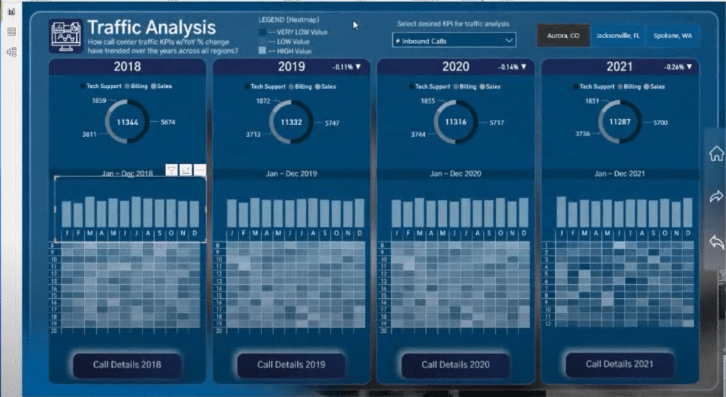 Data Visualization Report Frameworks | Part 2 – Master Data Skills + AI