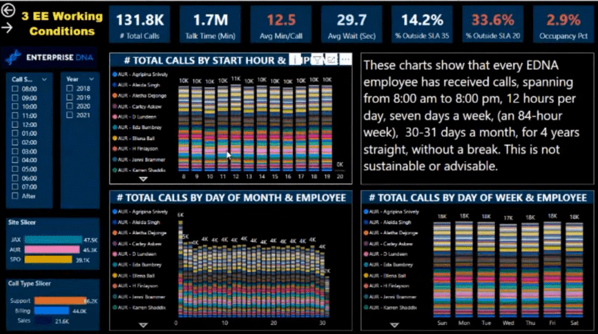 report visualization