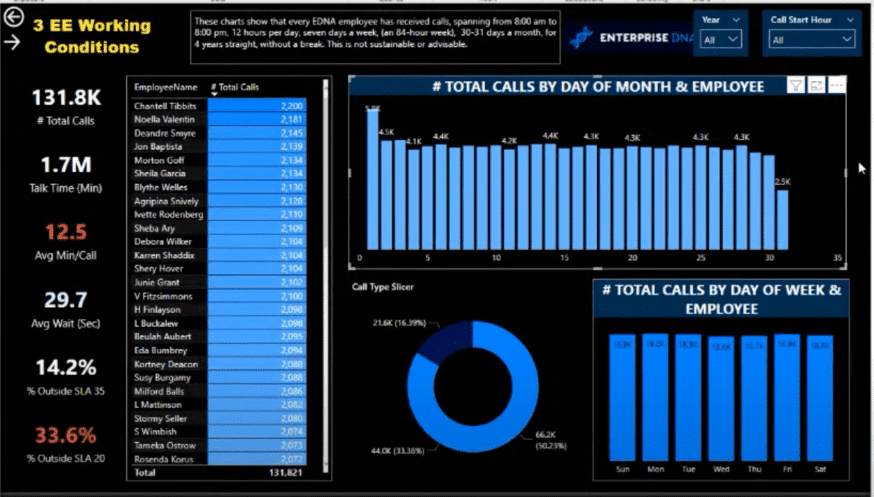 report visualization