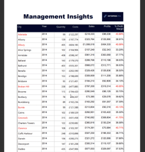 Paginated Report In Power BI: An Introduction – Master Data Skills + AI