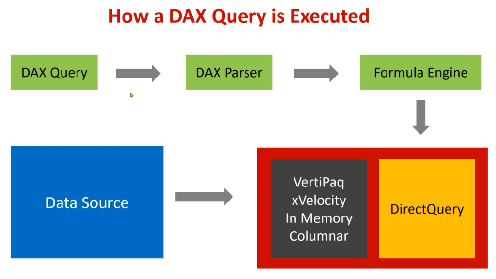 DAX query Power BI