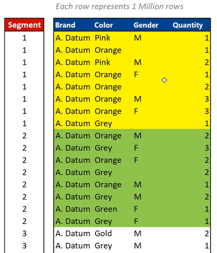 data segmentation Power BI