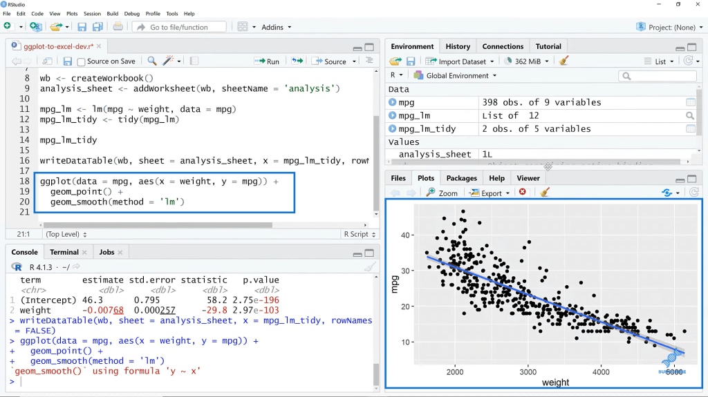 ggplot2 Plots