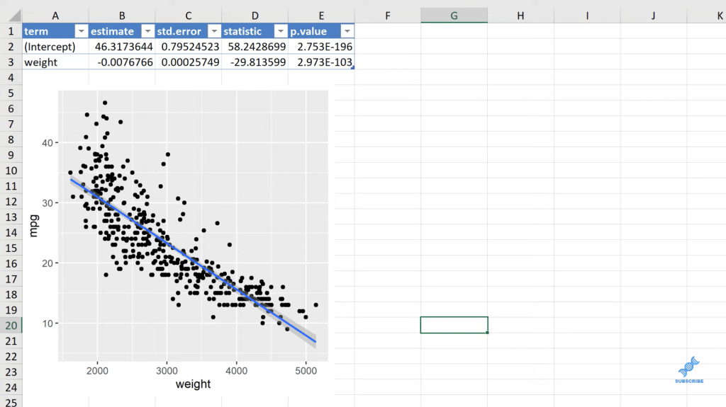 ggplot2 Plots