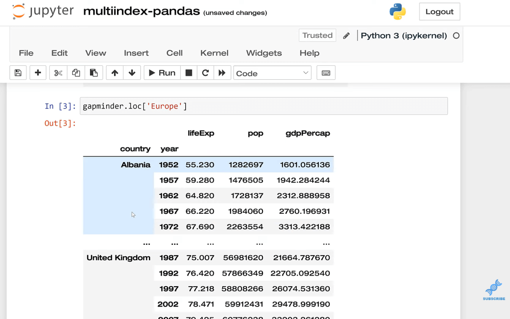 MultiIndex In Pandas For Multi level Or Hierarchical Data Master