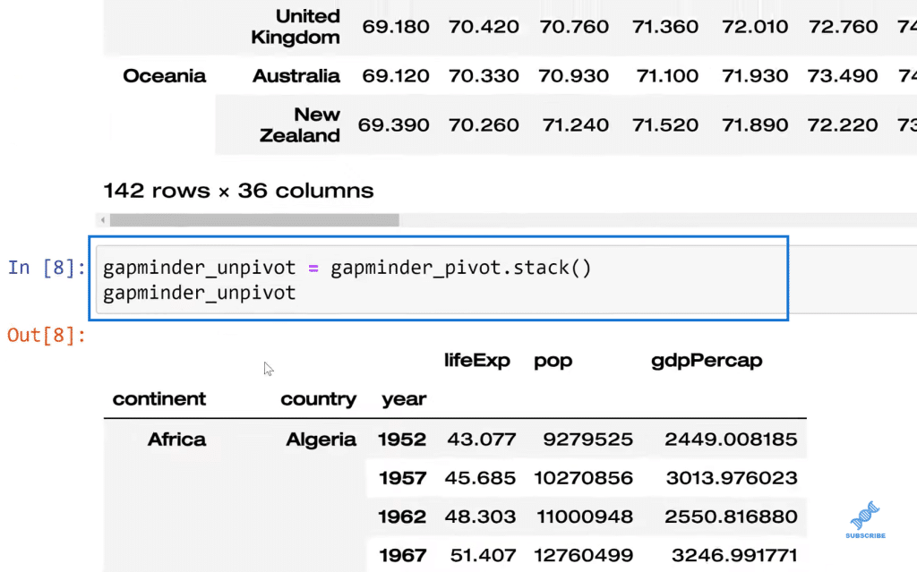 MultiIndex In Pandas