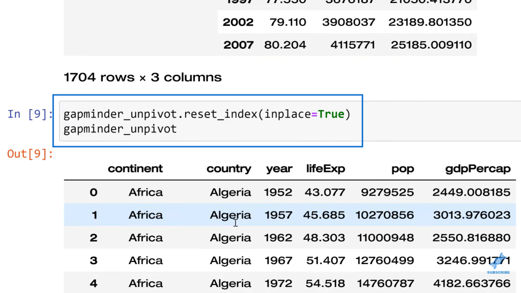 MultiIndex In Pandas