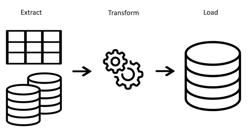 What Is Power Query