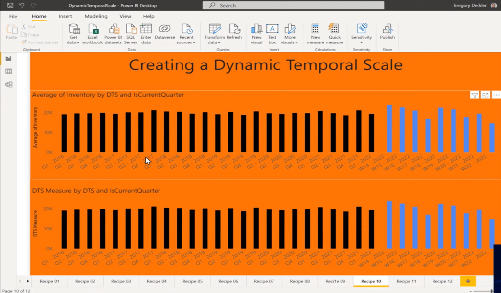 Power BI dynamic x-axis