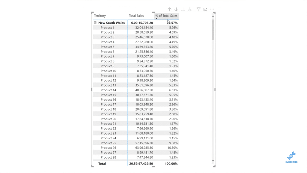 calculate percentage in power bi