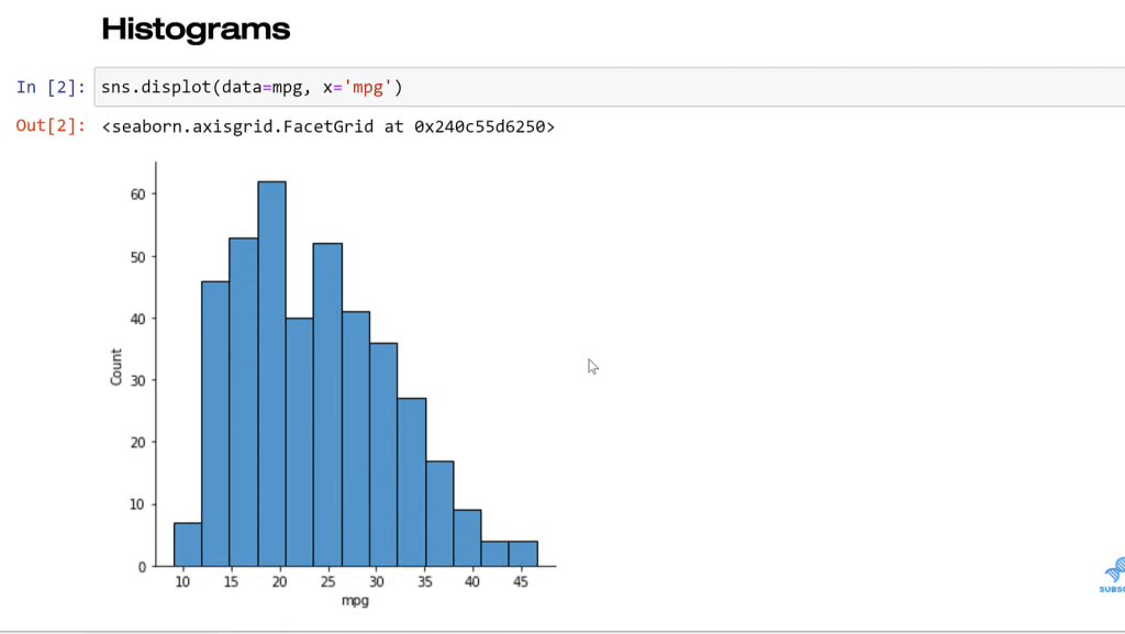 Seaborn function in Python