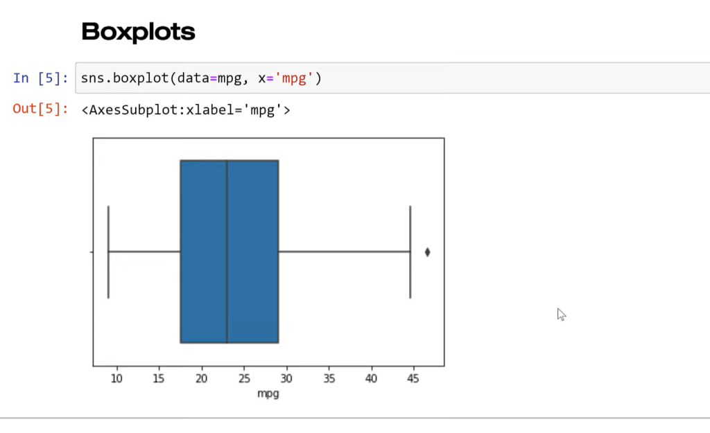 Seaborn function in Python