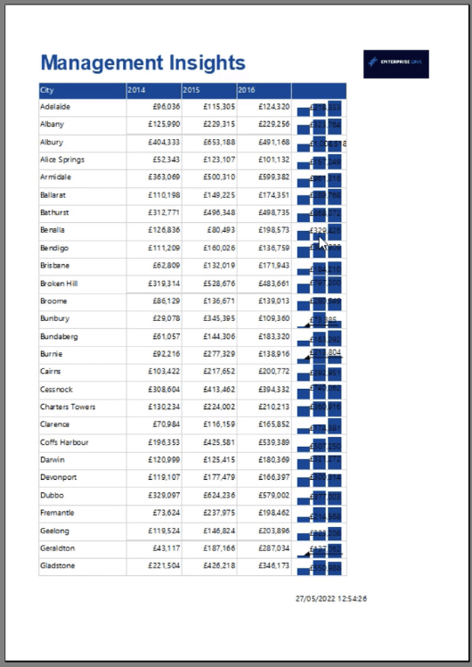 ssrs bar chart