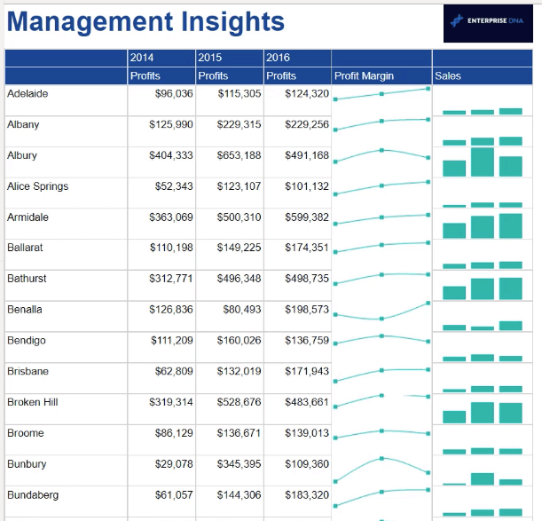 ssrs bar chart