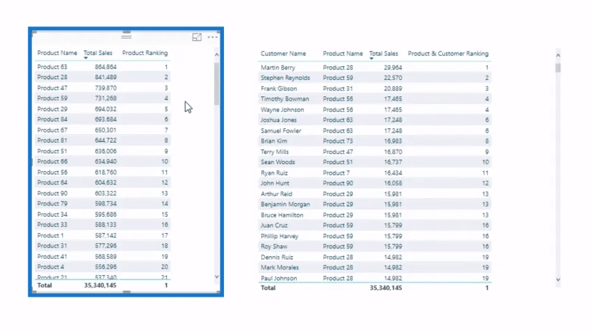 RANKX DAX Function In Power BI: A Comprehensive Overview