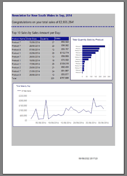 SSRS paginated reports