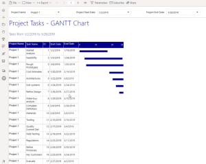 Create A Gantt Chart In Power BI Report Builder – Master Data Skills + AI