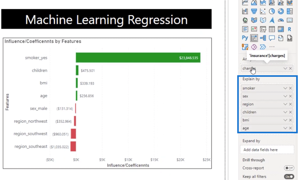 linear regression