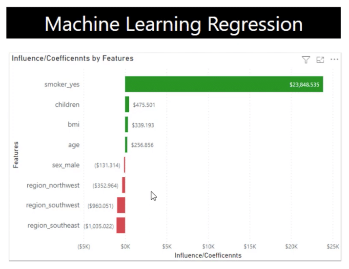 linear regression