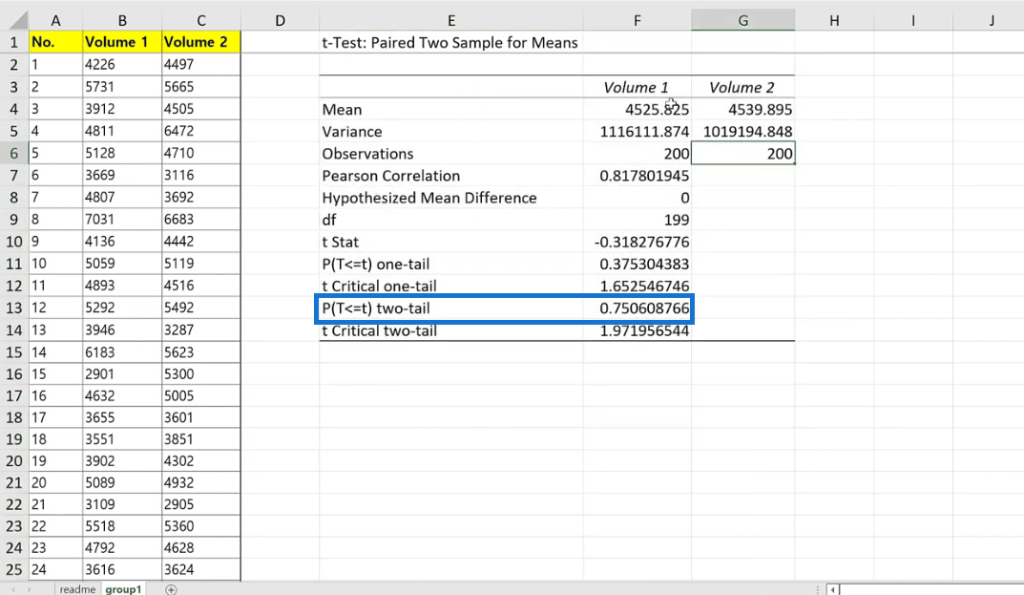 Paired Samples T Test In Excel Master Data Skills Ai 5694