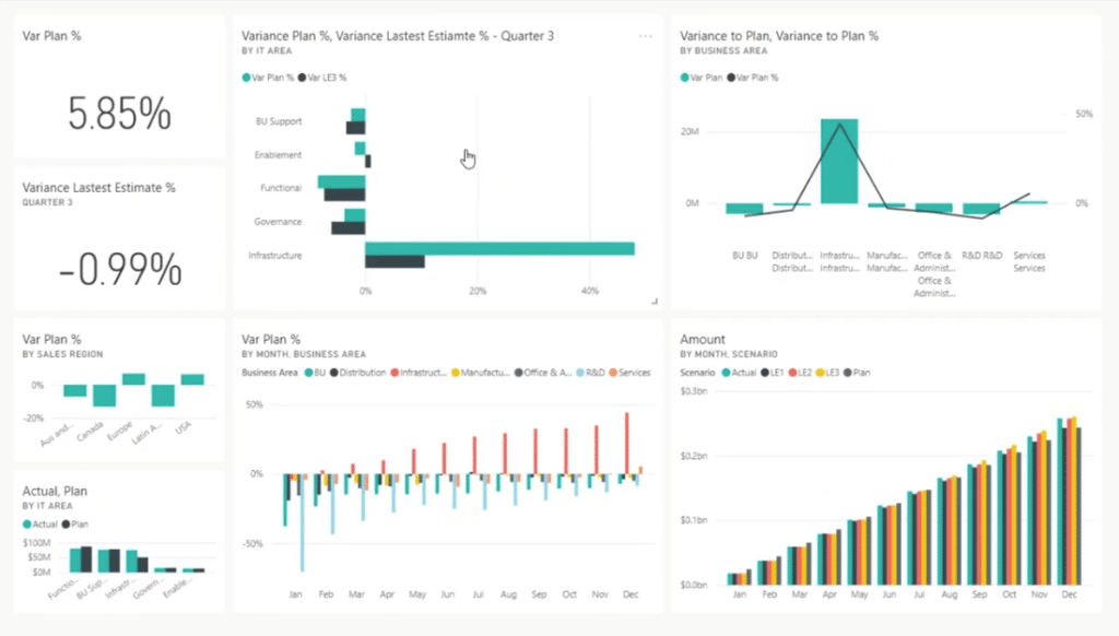 Power BI Tile