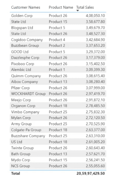 tabular form