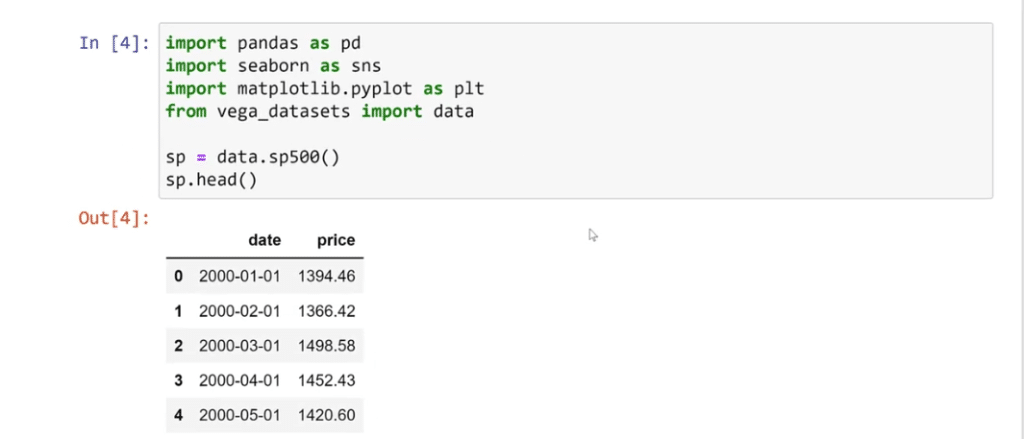 time series data